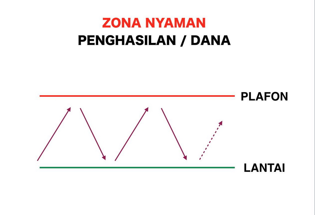 Zona Nyaman, Pikiran Bawah Sadar, dan Batas Tak Terlihat dalam Kehidupan Manusia